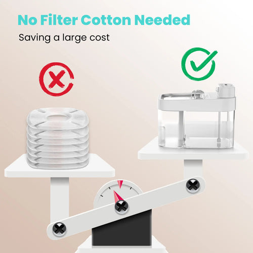 HAPAW 2026 Latest Cat Water Fountain with 2.4G Wi-Fi APP Control 5000mAh Battery Separated Clean & Waste Water No Filter Plug-in Automatic Dispenser,Dealsforyoudays