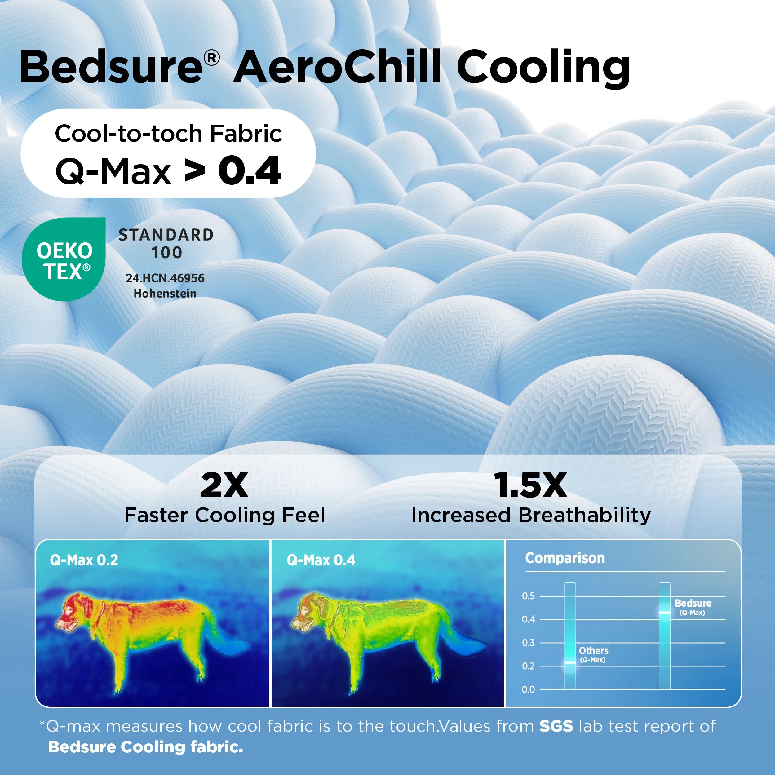 Bedsure Cooling Thin & Thick Mat for Dogs – Q-MAX>0.4 Washable Pet Cooling Pad, No Gel, No Electric, Non-Slip Summer Crate Bed for Large Dogs,Deals For You Days