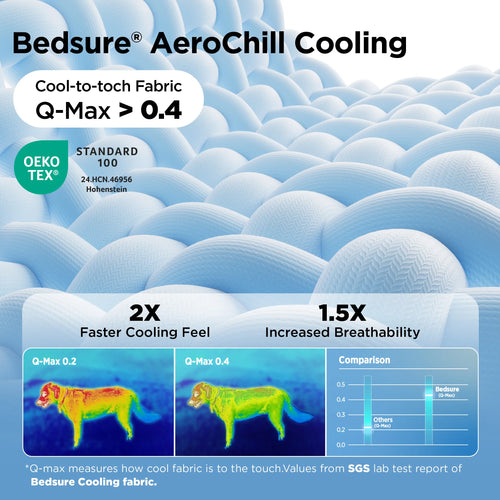 Bedsure Cooling Thin & Thick Mat for Dogs – Q-MAX>0.4 Washable Pet Cooling Pad, No Gel, No Electric, Non-Slip Summer Crate Bed for Large Dogs,Deals For You Days